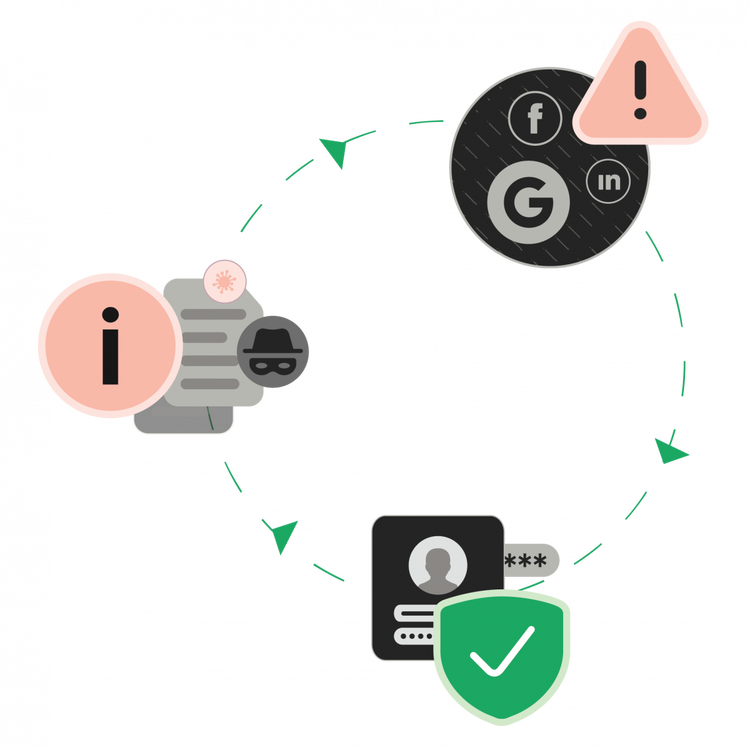 Why PII Removal Matters logo