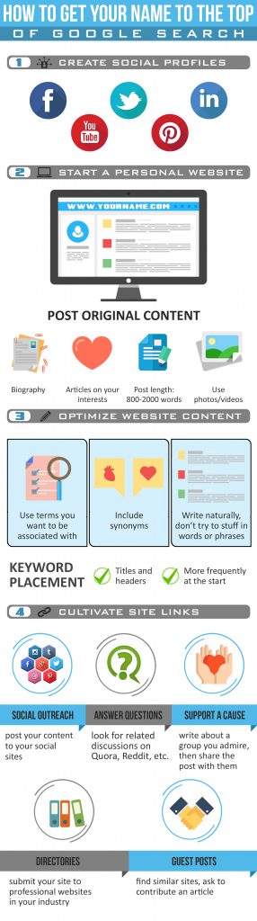 How to get your name to the top of google search