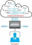online reputation infographic