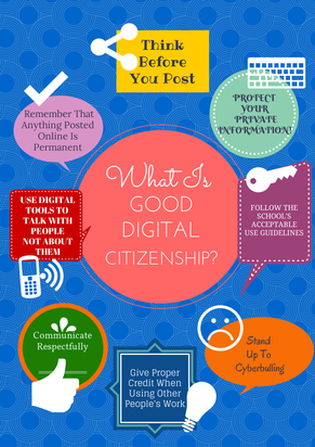 Infographic about how to be a good digital citizen.