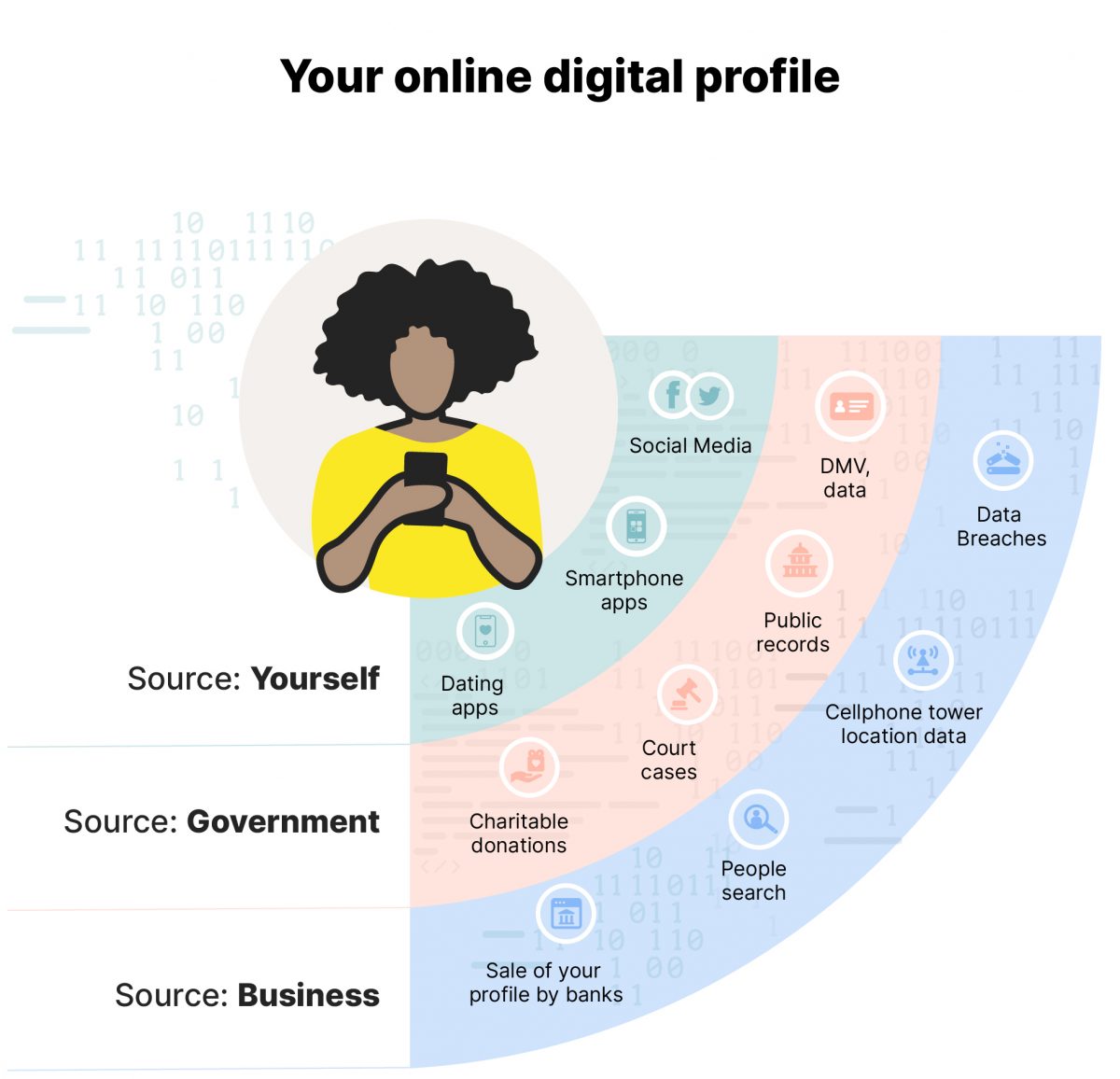 remove-online-info-Infographic - Online Digital Profile@2x-100